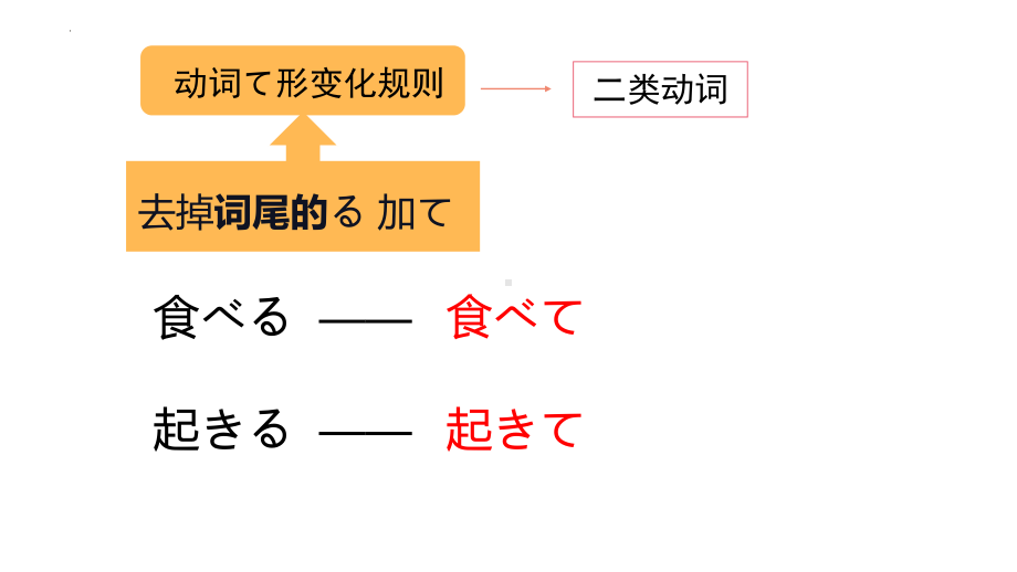 高中日语（华东理工版新编日语教程1）第十二课館内でタバコを吸ってはいけません .pptx_第3页