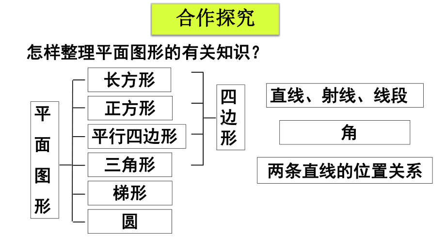 小学六年级数学下册-回顾整理-总复习专题2图形与几何-教学课件青岛版六三制.ppt_第3页