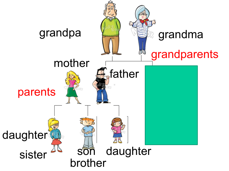 小学剑桥英语二年级上册-Unit-5-Meet-my-family课件.ppt--（课件中不含音视频）_第3页