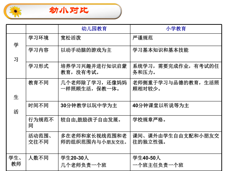 小学生入学注意事项课件.ppt_第2页