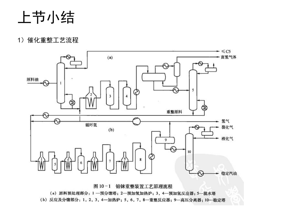 润滑油(白土精制)过程介绍-共23张课件.ppt_第2页