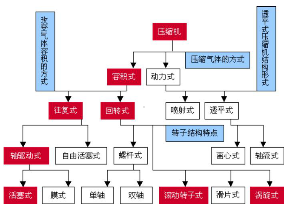 容积式压缩机课件.pptx_第1页