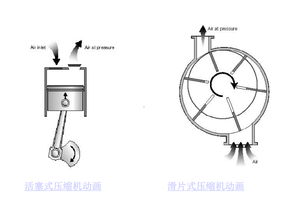 容积式压缩机课件.pptx_第2页