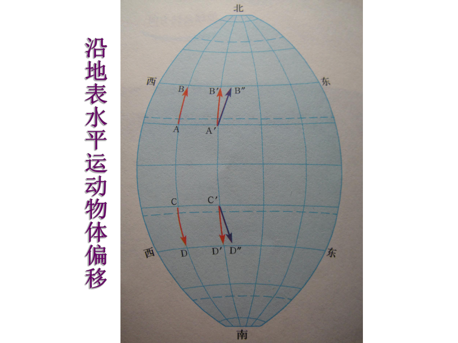 地球公转的地理意义课件.pptx_第1页