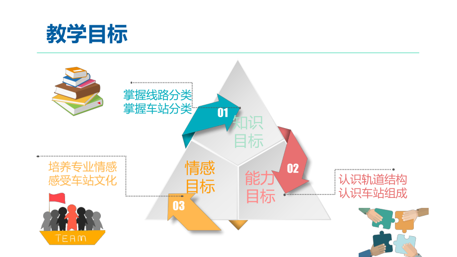 城市轨道交通概论版教学课件第3章配实训工单.pptx_第3页