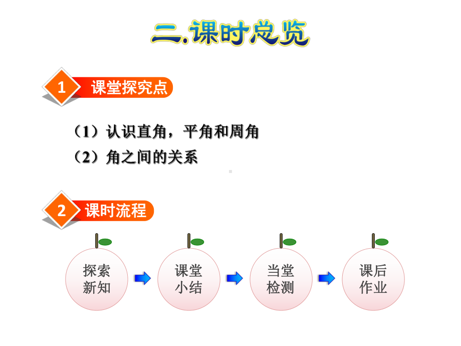 新版人教版数学四年级上册第3课时-角的分类公开课课件.ppt_第3页