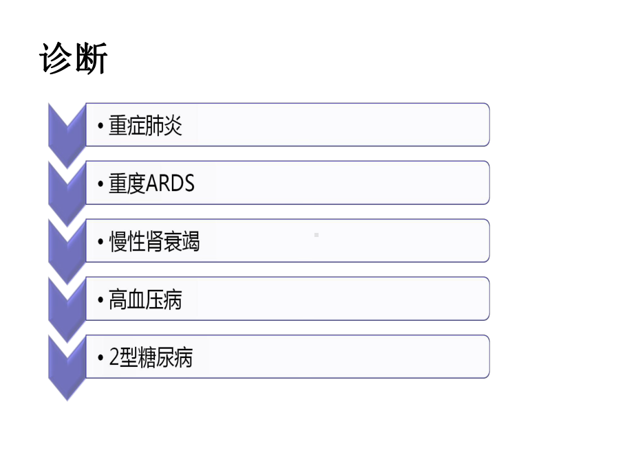 危重患者护理查房精选课件.ppt_第3页