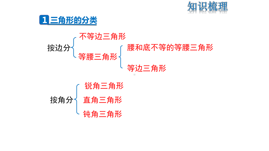 华东师大版七年级数学下册第9章《多边形》-复习课件.pptx_第2页