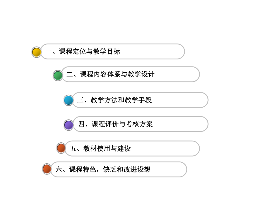 数据结构说课完整版课件.ppt_第2页