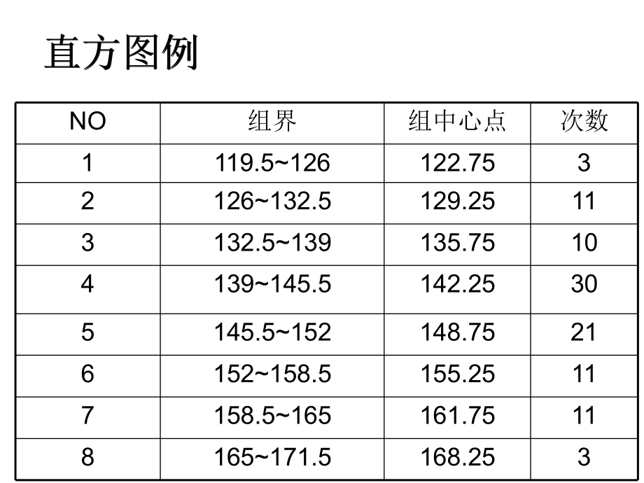 培训教材品管七大手法研习班培训教材张课件.pptx_第1页