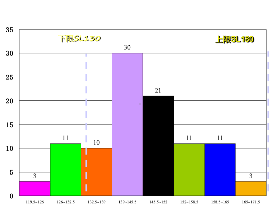 培训教材品管七大手法研习班培训教材张课件.pptx_第2页