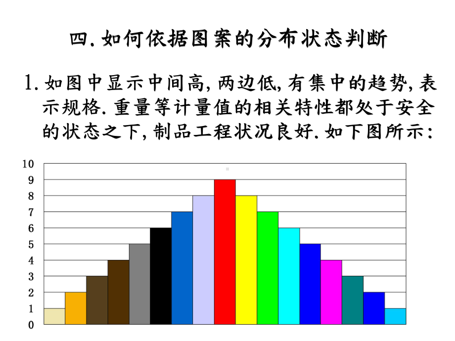 培训教材品管七大手法研习班培训教材张课件.pptx_第3页