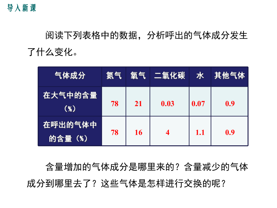 新人教版七年级下册生物(第三章-人体的呼吸(第二节-发生在肺内的气体交换))教学课件.ppt_第3页