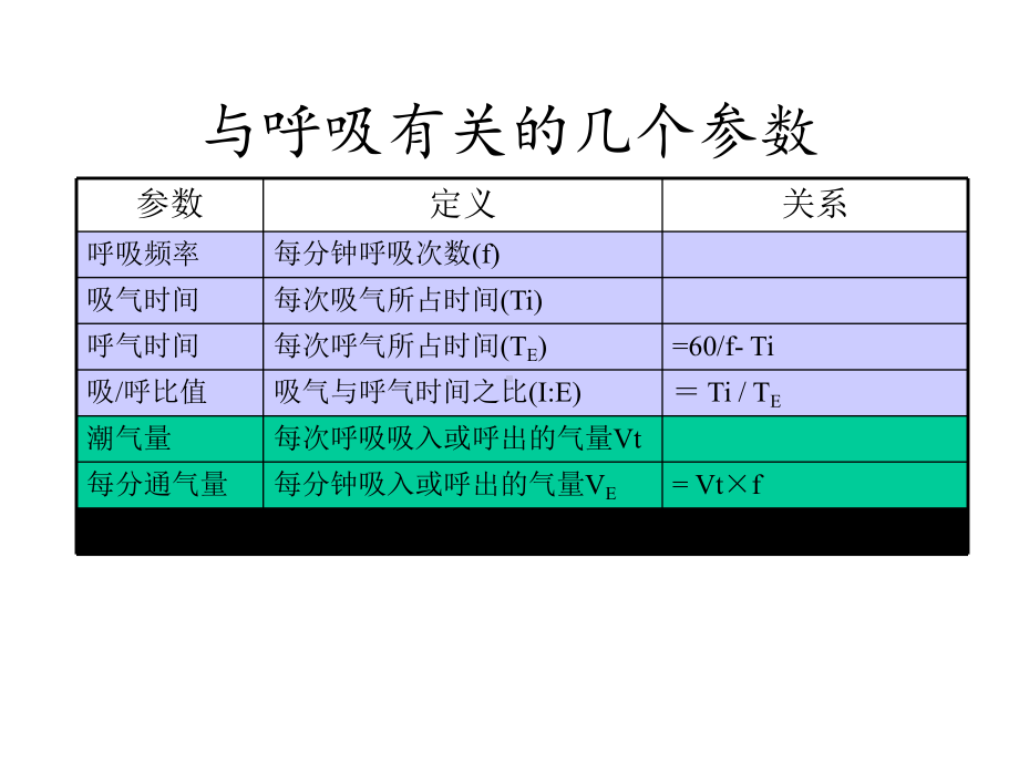 呼吸机的临床应用课件-2.ppt_第2页