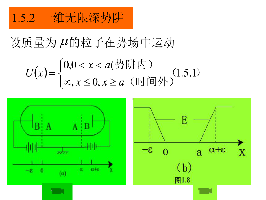 定态方程的解法一维无限深势阱与线性谐振子课件.pptx_第3页