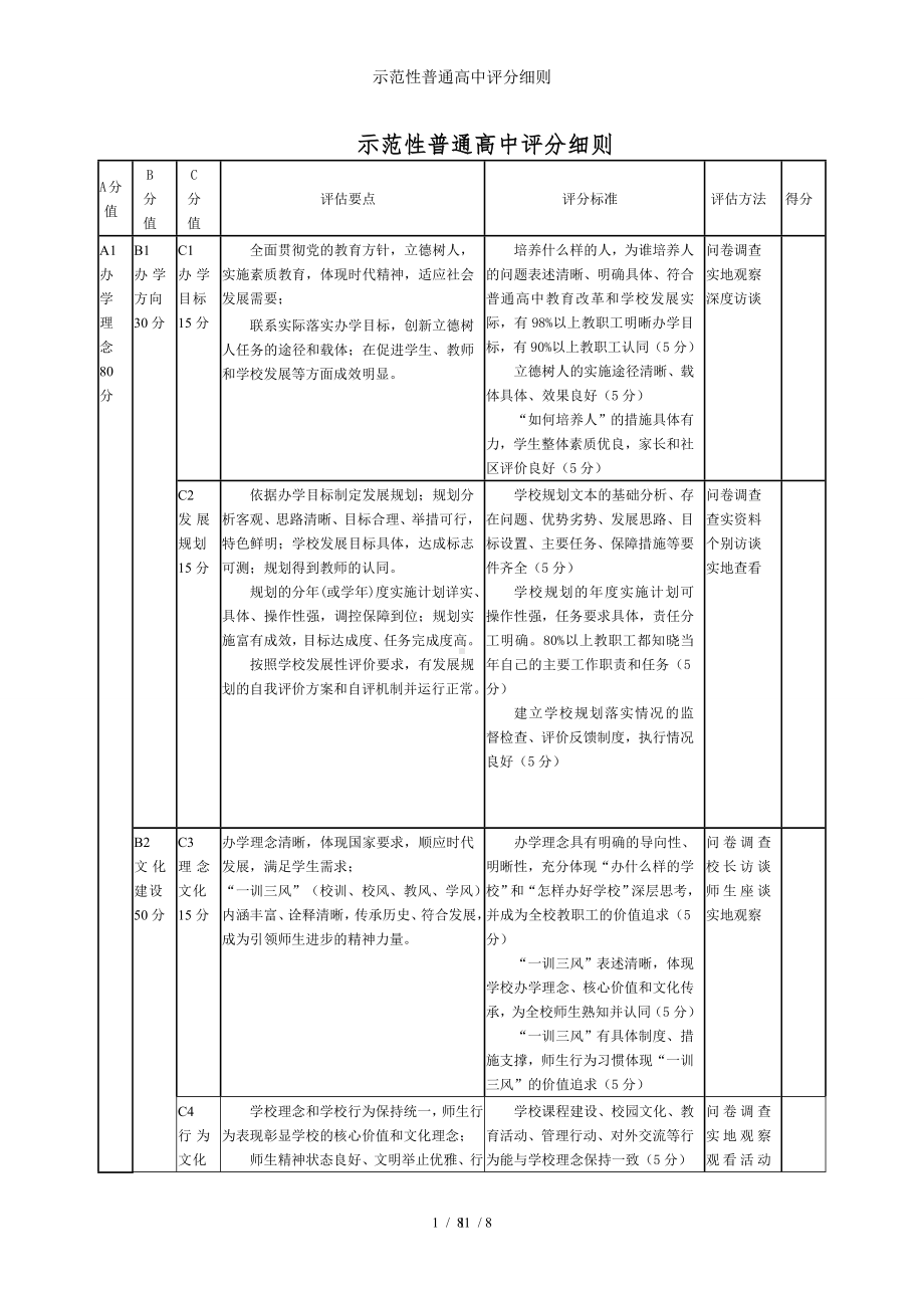 示范性普通高中评分细则参考模板范本.doc_第1页