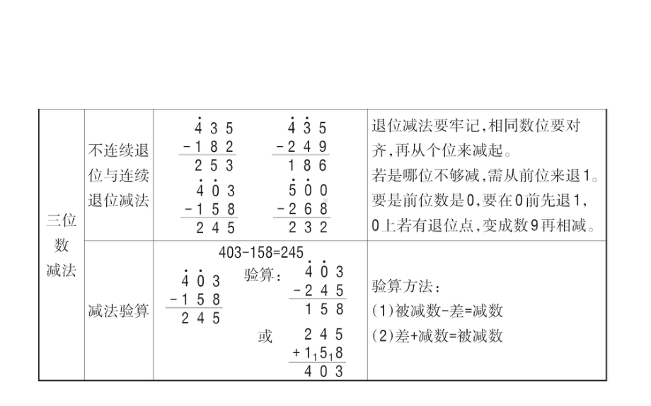 北师大版小学数学二年级下册课件：单元整合提升5课件.ppt_第3页