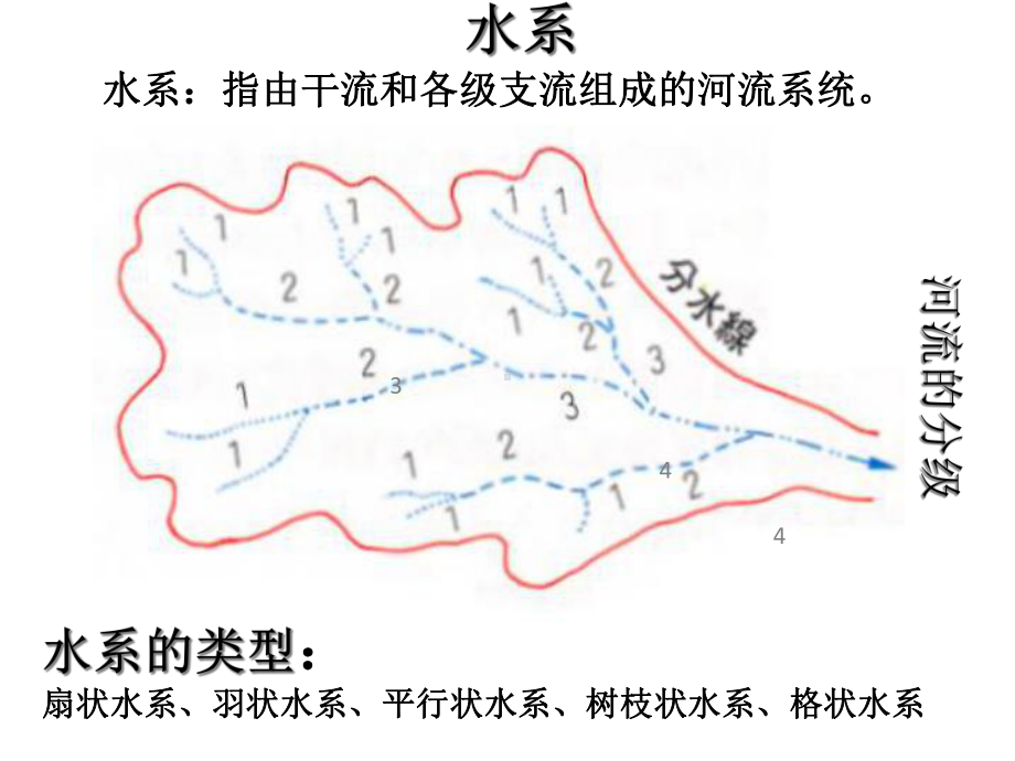 实验1流域边界的确定课件.ppt_第1页