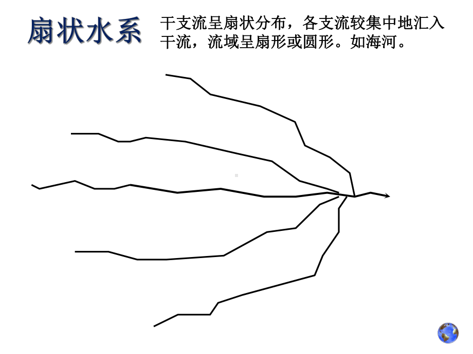 实验1流域边界的确定课件.ppt_第2页