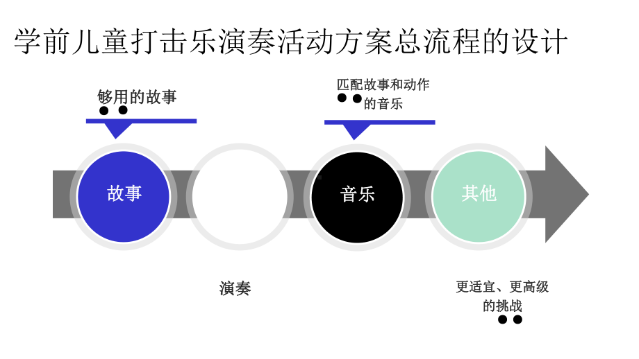 学前儿童打击乐器演奏活动设计与指导课件.pptx_第3页