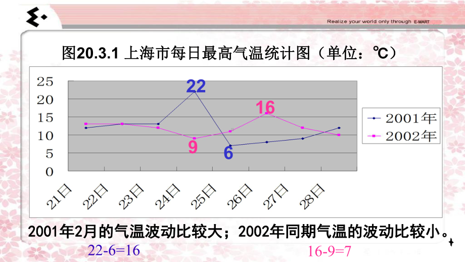 华东师大版八年级数学下册第20章203-数据的离散程度之方差教学课件-%28共20张%29.pptx_第3页