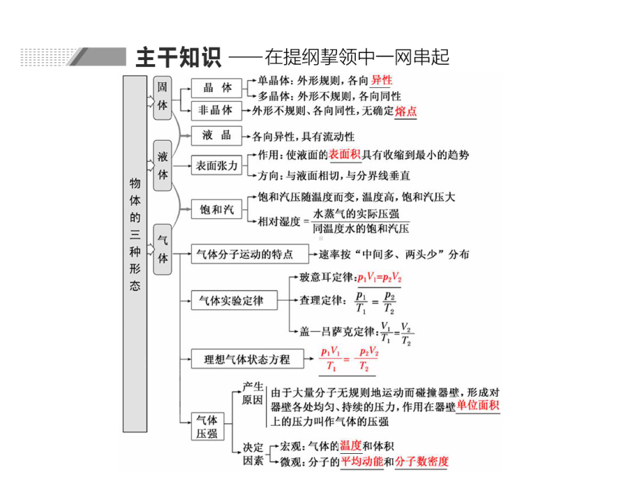 固体、液体和气体课件.ppt_第2页