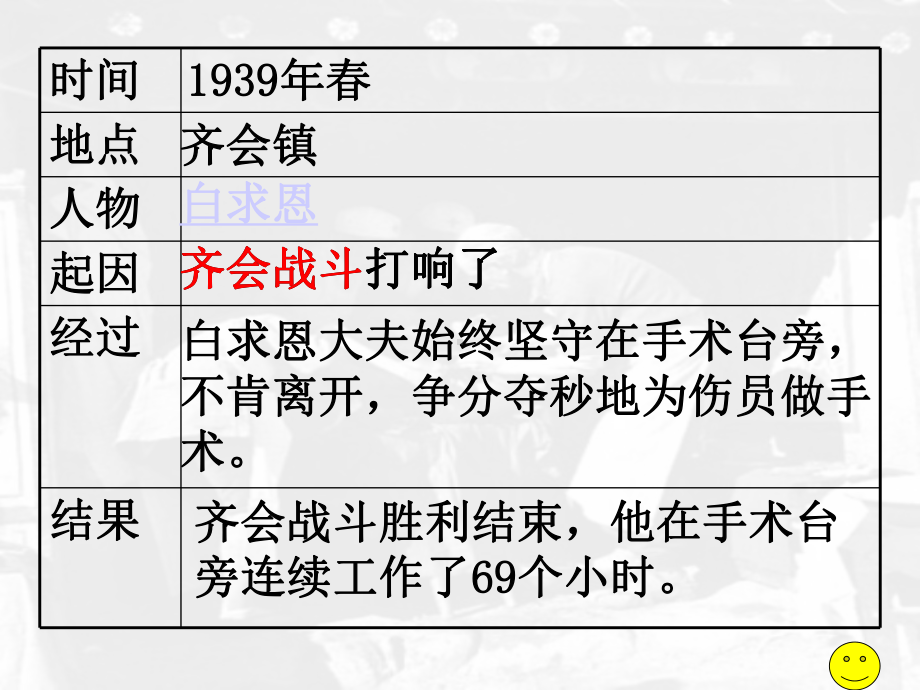 手术台就是阵地课件.ppt_第2页