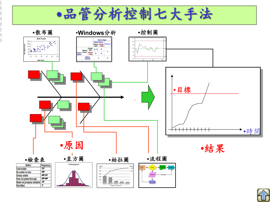 品质基础理论培训课件.ppt_第3页