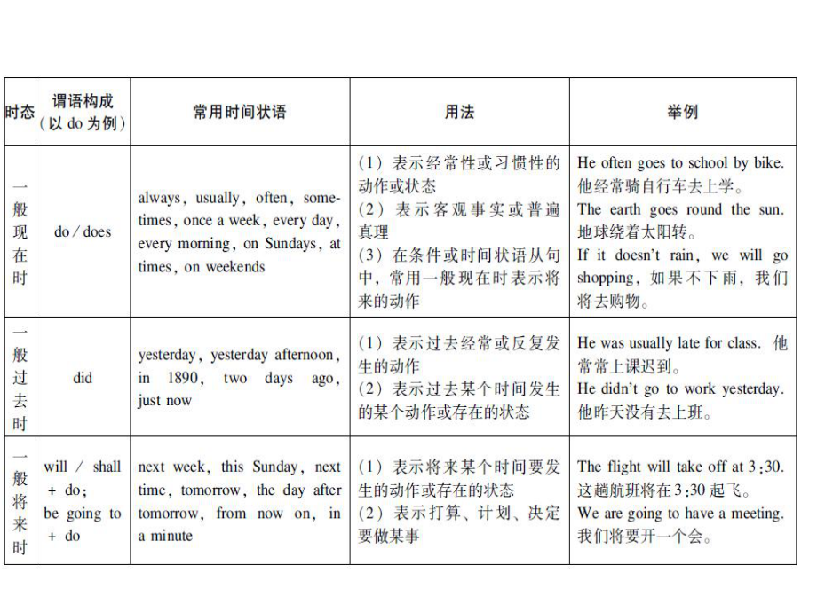 外研版九年级下册英语课件：Module5-Unit3.ppt--（课件中不含音视频）--（课件中不含音视频）_第3页