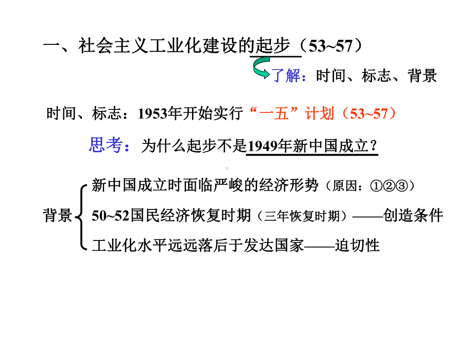 新人教版高中历史必修二第十一课《经济建设的发展和曲折》课件.ppt_第2页