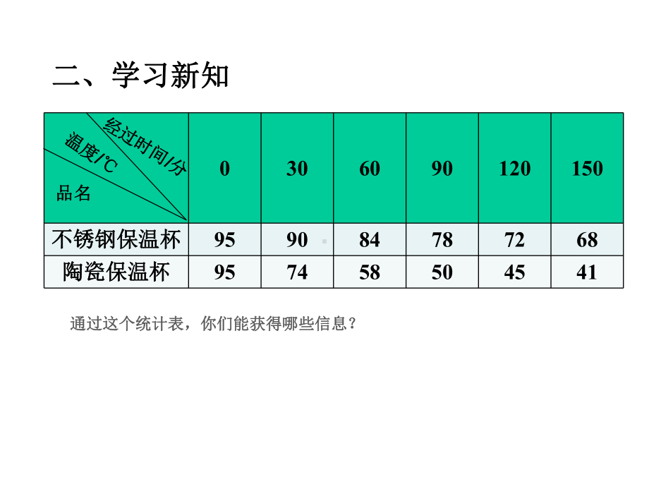 新苏教版五年级下册数学课件-22复式折线统计图-(共17张).ppt_第3页