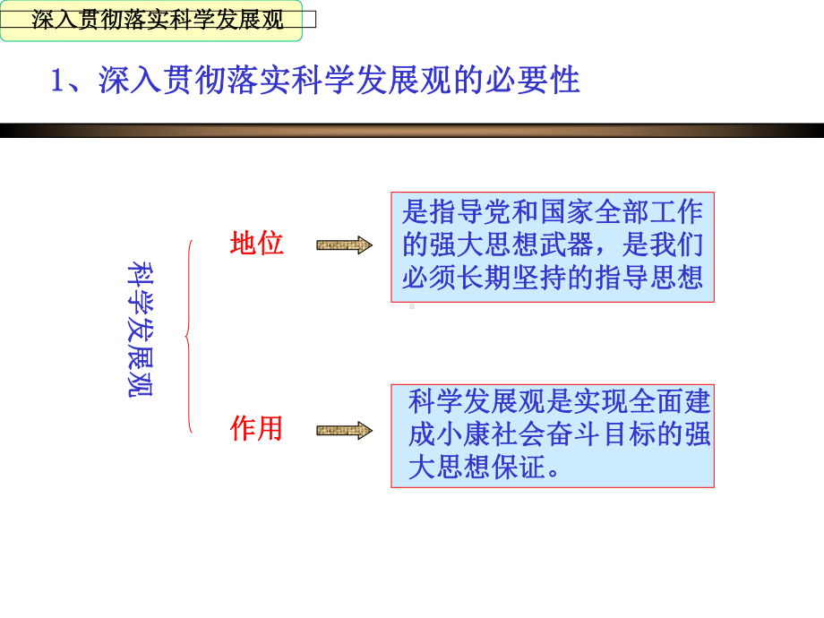 围绕主题-抓住主线课件.ppt_第3页