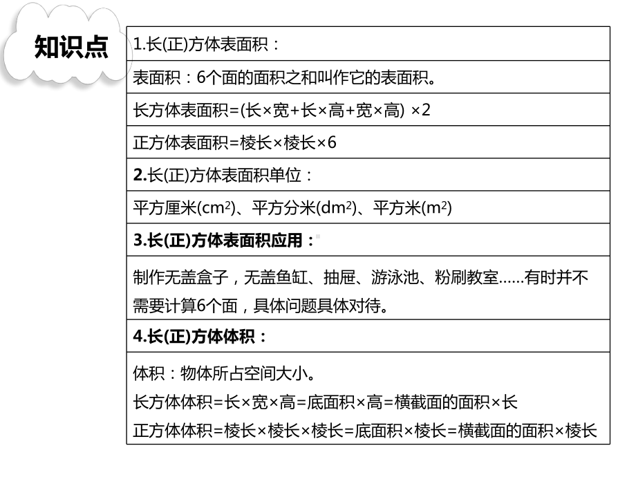 小学五年级数学—长方体割补问题课件.pptx_第2页