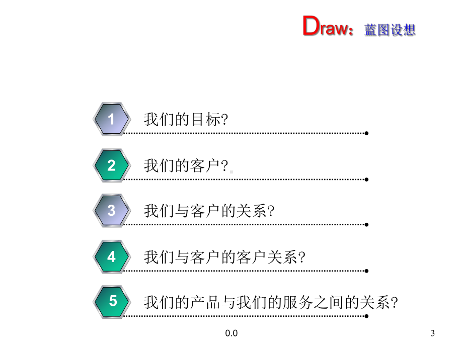 客户服务体系的建立范文课件.ppt_第3页