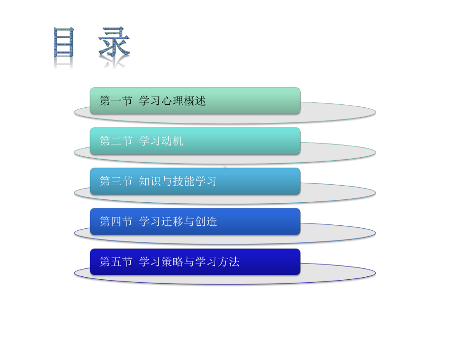 教育心理学课件第6章学习心理.pptx_第2页