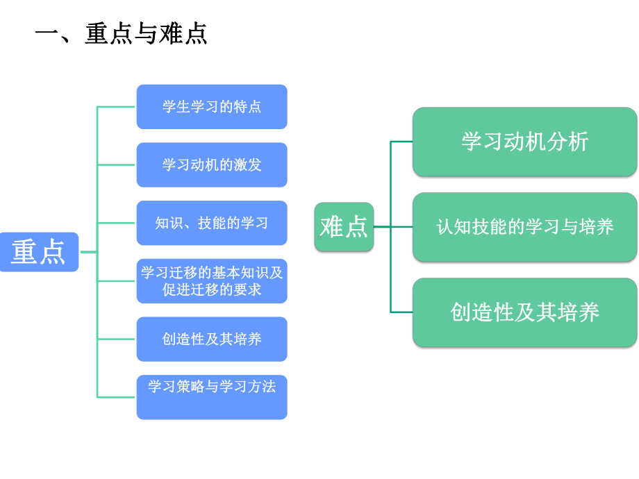 教育心理学课件第6章学习心理.pptx_第3页