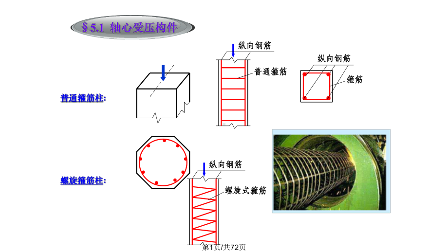 受压受拉课件.pptx_第1页