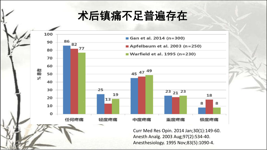 围术期镇痛分类管理课件.ppt_第3页