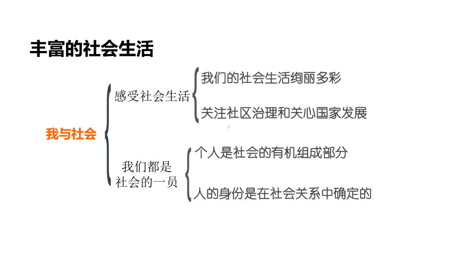 新部编人教版八年级上册道德与法治第一单元整理与复习课件(知识点归纳、题型、考点).ppt_第2页