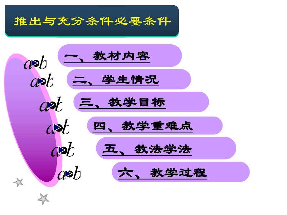 推出与充分条件必要条件说课稿课件.ppt_第2页