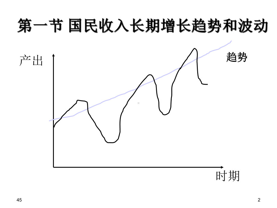 宏观经济学-9第九章-经济增长与经济周期理论课件.pptx_第2页