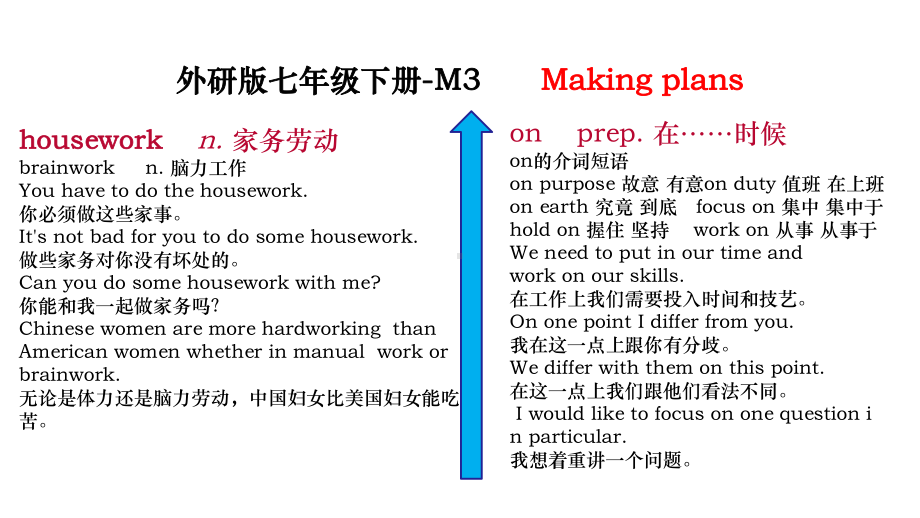 外研版七年级英语下册Module3单词短语(22张)课件.pptx--（课件中不含音视频）--（课件中不含音视频）_第3页