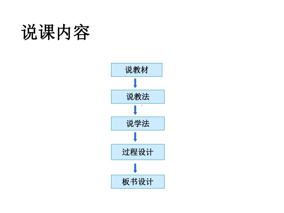 多边形外角和(说课稿)课件.ppt_第2页