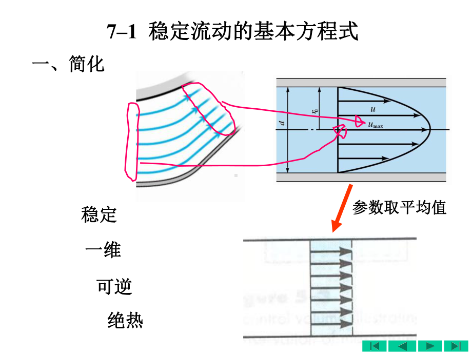 工程热力学工程热力学第7章课件.ppt_第3页