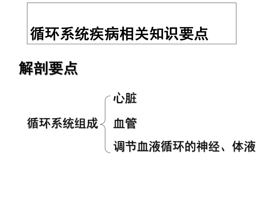 循环系统概述及护理-课件.ppt_第3页