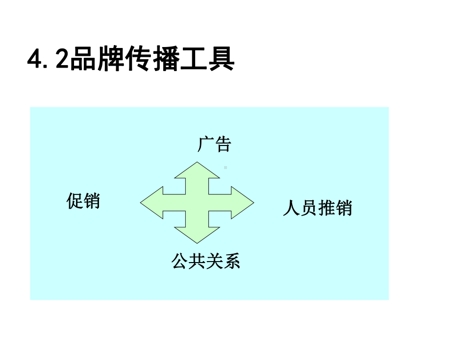 品牌传播的定义课件.pptx_第3页