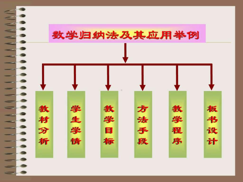 数学归纳法课件.pptx_第1页