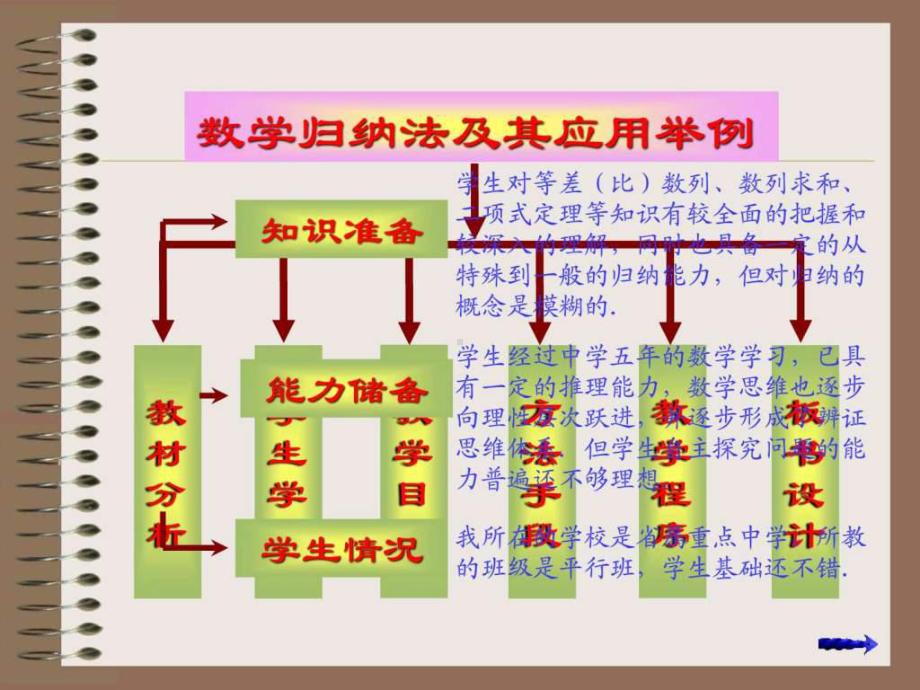 数学归纳法课件.pptx_第3页