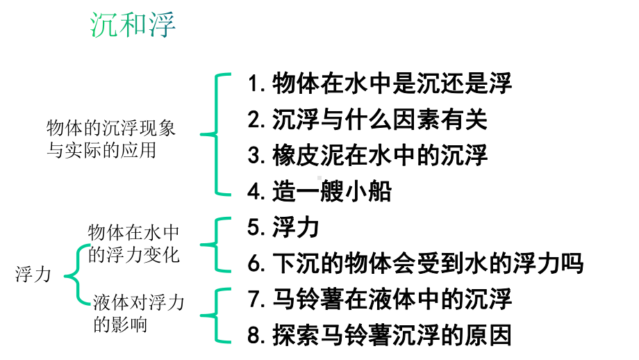 教科版小学科学沉和浮单元复习公开课课件.pptx_第2页