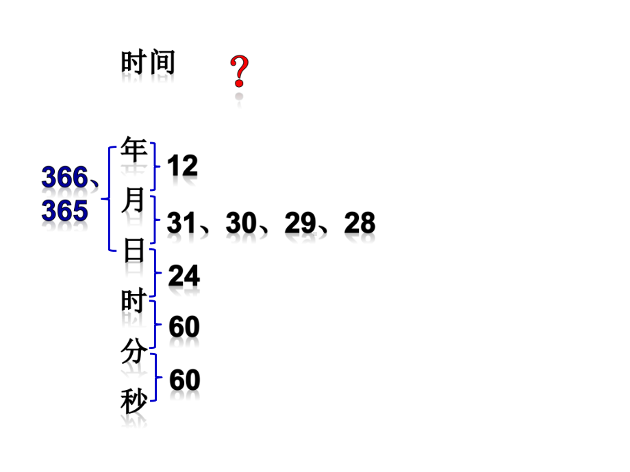 新苏教版三年级数学下册：“年月日”单元练习六课件.ppt_第3页